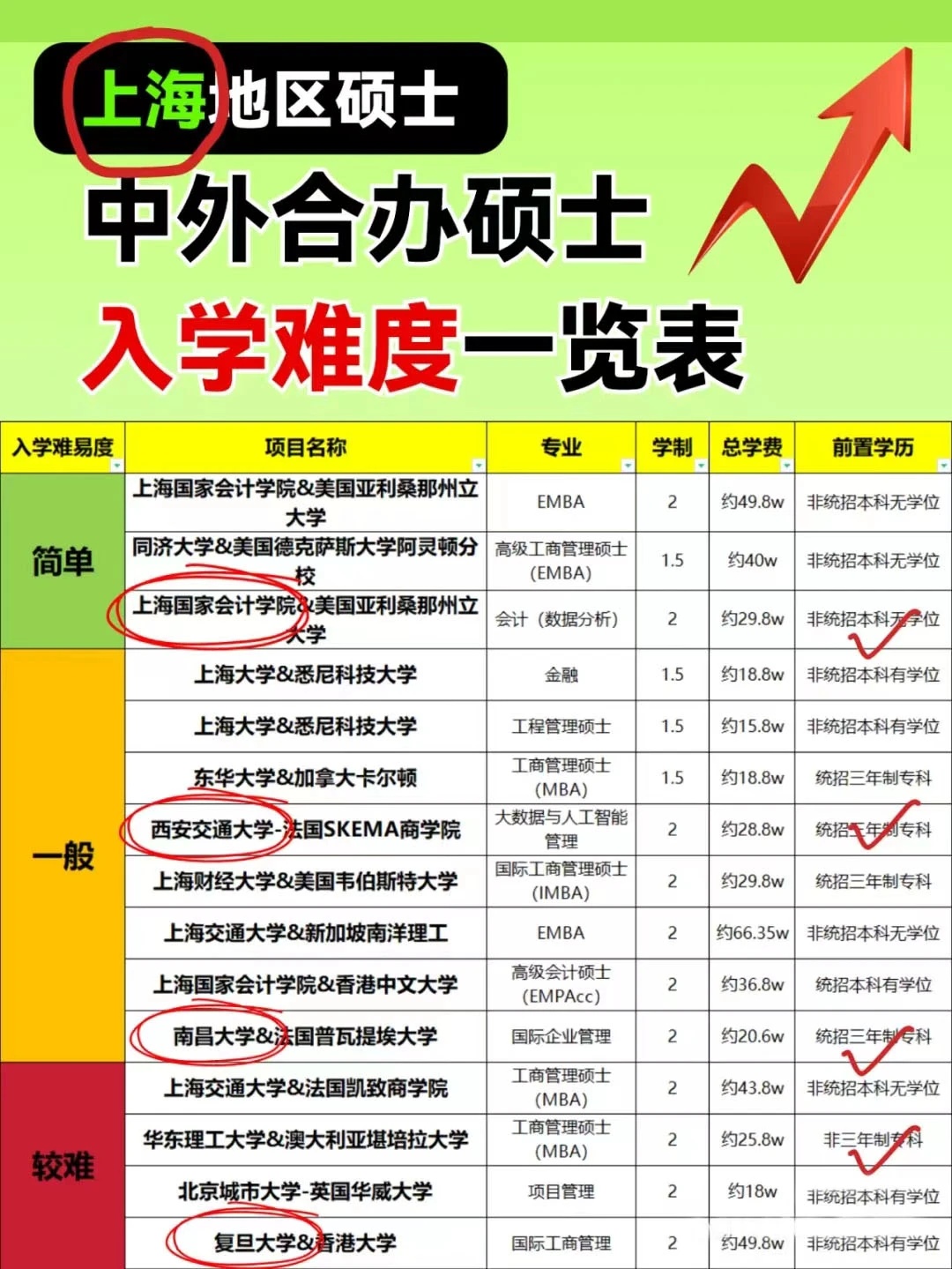 最新!多所院校公布25考研各專業(yè)報(bào)考人數(shù)! 最新!多所院校公布25考研各專業(yè)報(bào)考人數(shù)!